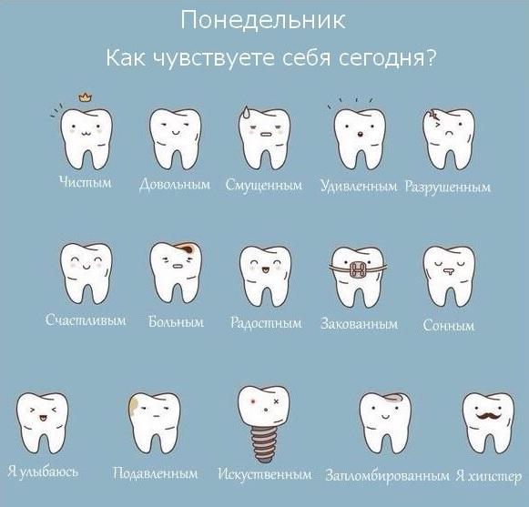 Состояние зубов