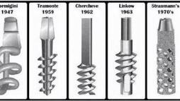 Эволюция зубных имплантатов