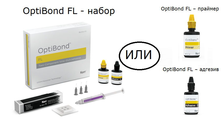 Optibond universal