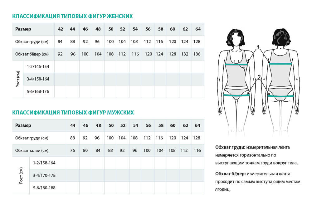 Практичный размер. Cherokee медицинская одежда Размерная сетка. Стандарты размеров одежды для женщин. Стандартные параметры женской фигуры. Мерки размеров женской одежды.